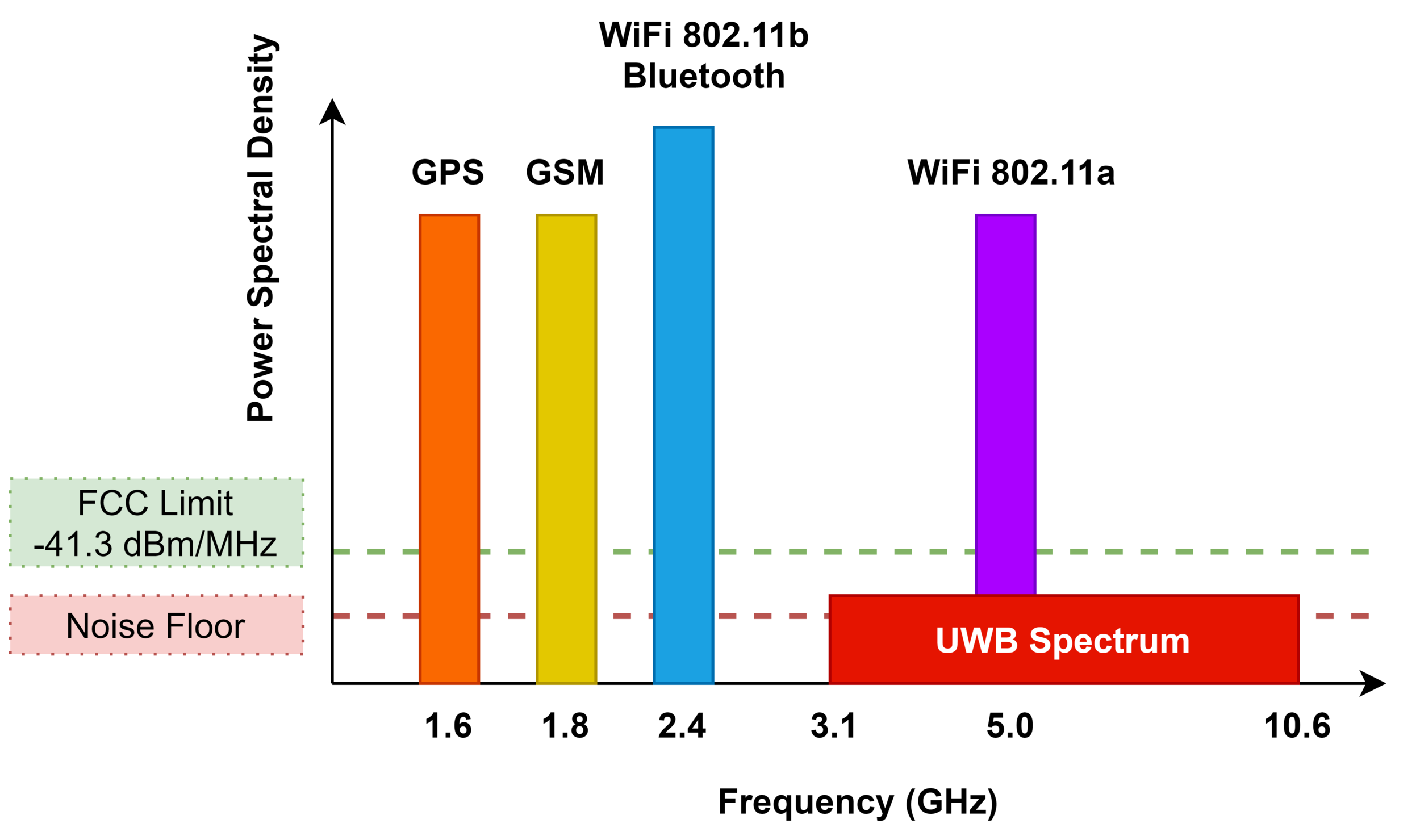 Ultra Wide-Band Technology | Wide-Band Technology by Smart Data — RT Smart Data